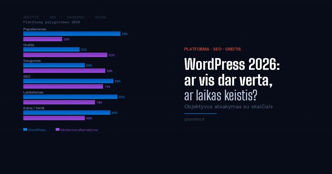 WordPress Svetainė 2026: Ar Ji Vis Dar Verta, ar Laikas Keistis?
