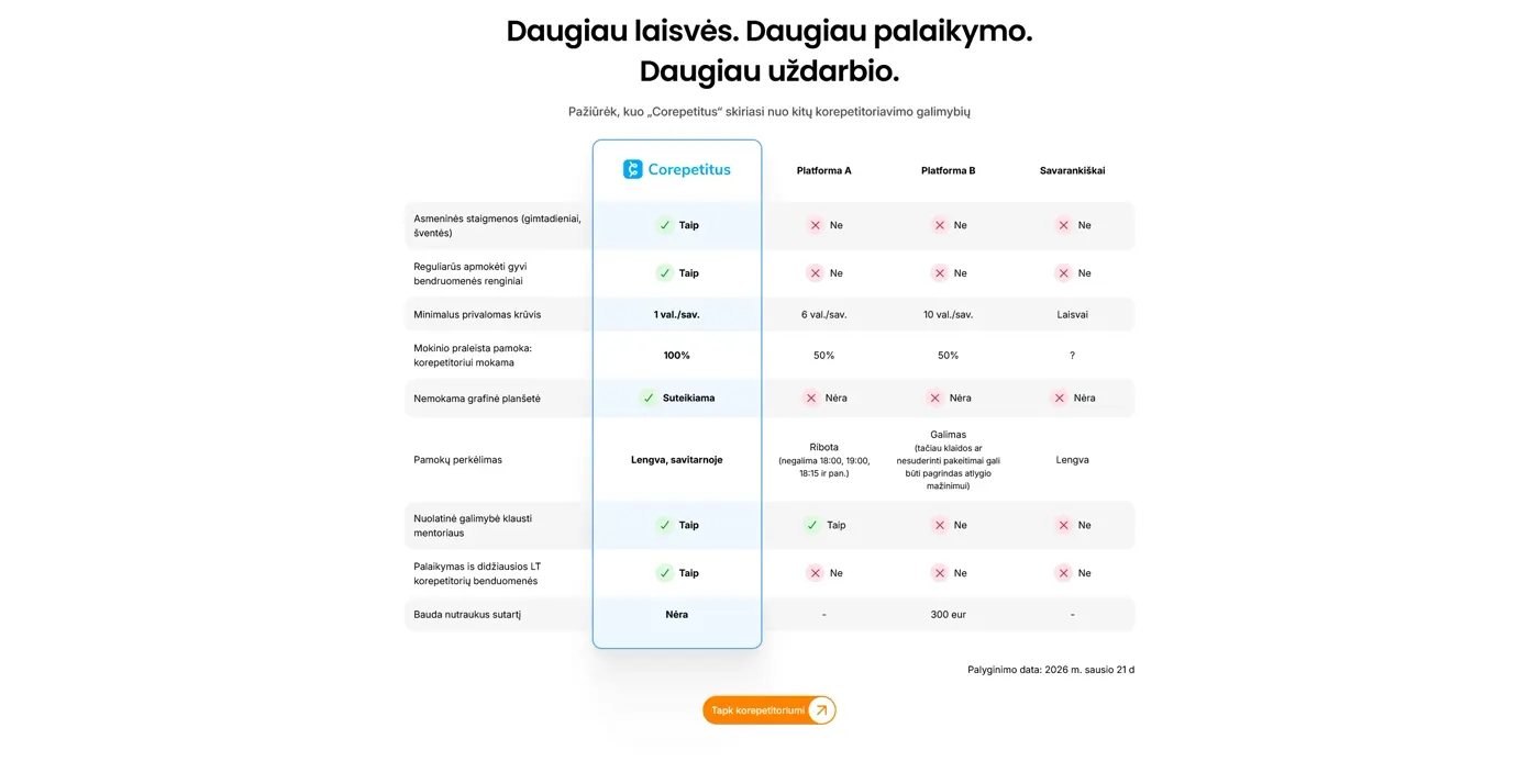 Corepetitus, projekto ekrano nuotrauka 8